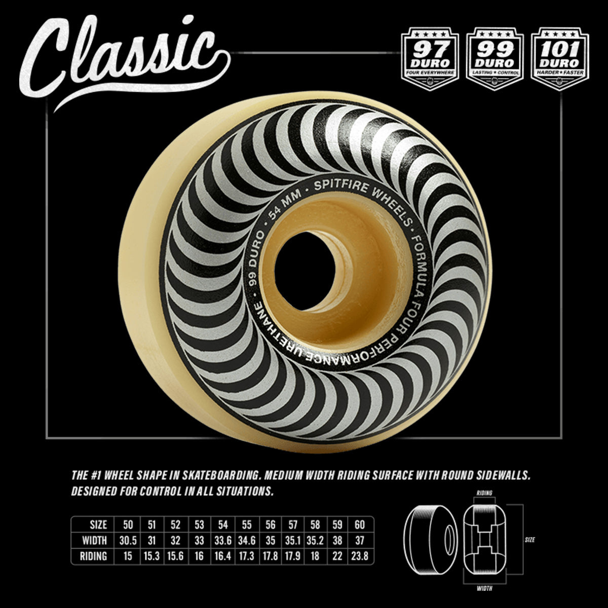 Spitfire Formula 4 Wheels: Classic 99 Duro 53mm Orange