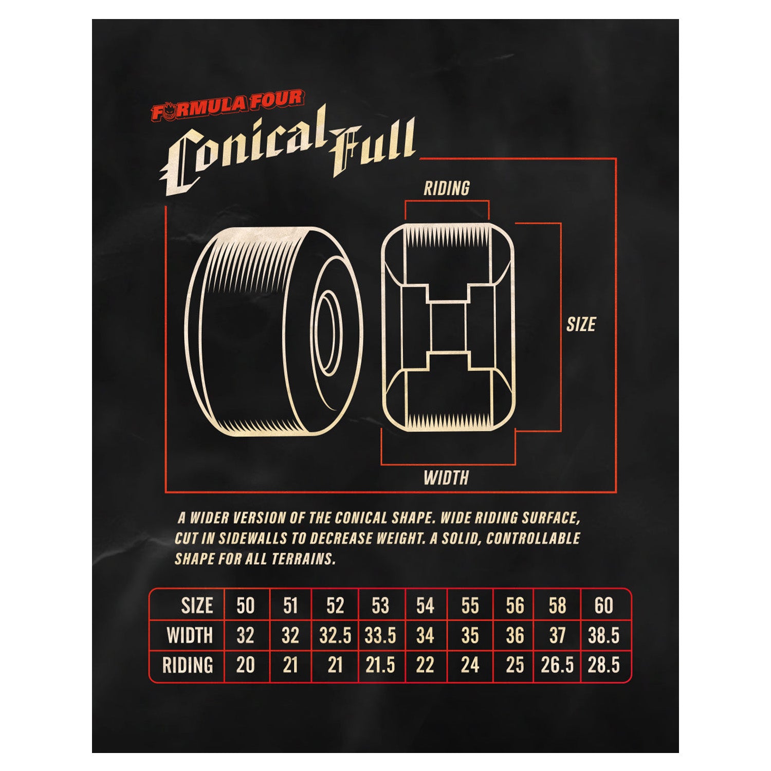 Spitfire Wheels Conical Full Blue Print F4 99a 56mm