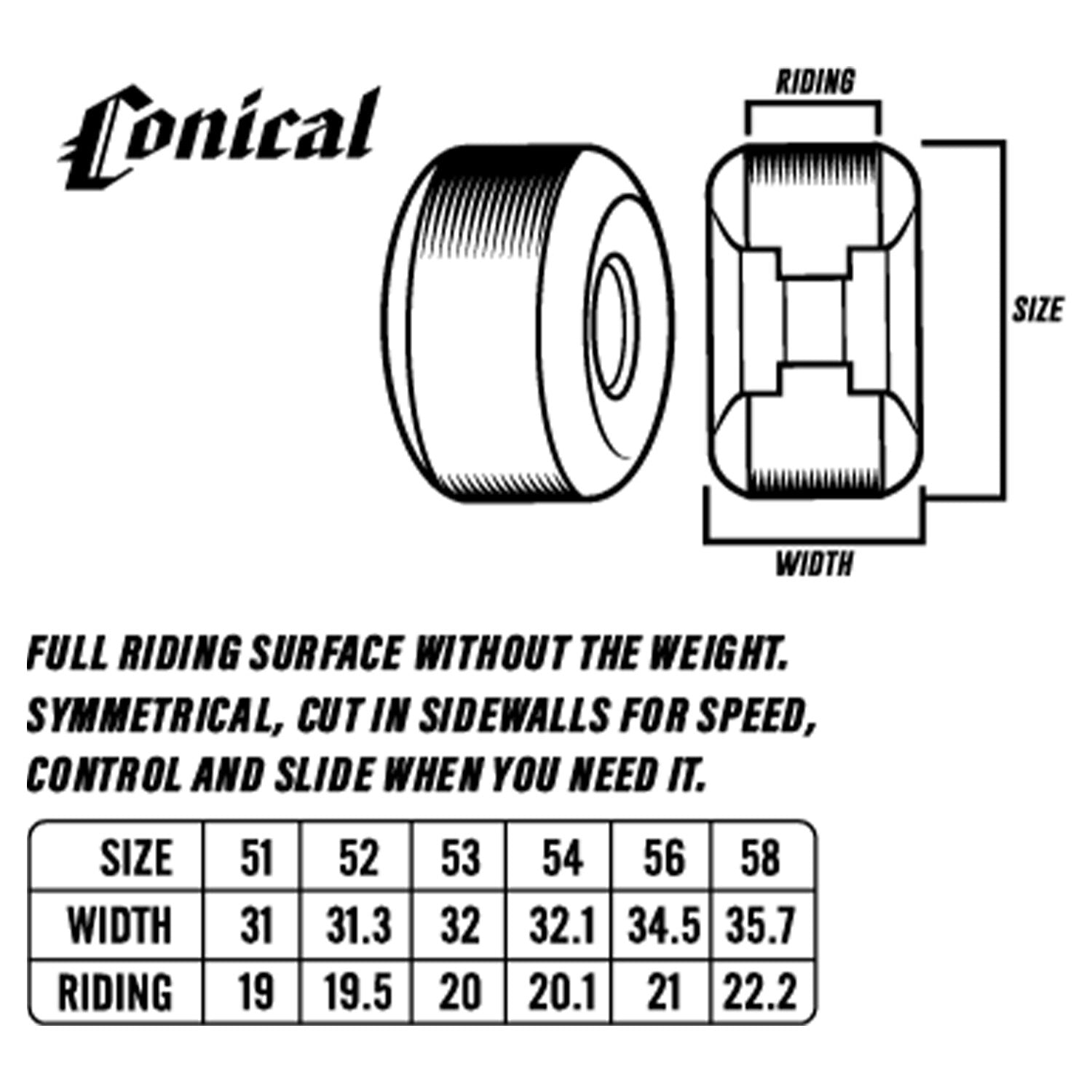 Spitfire Wheels F4 Conical Pink 53mm 99a
