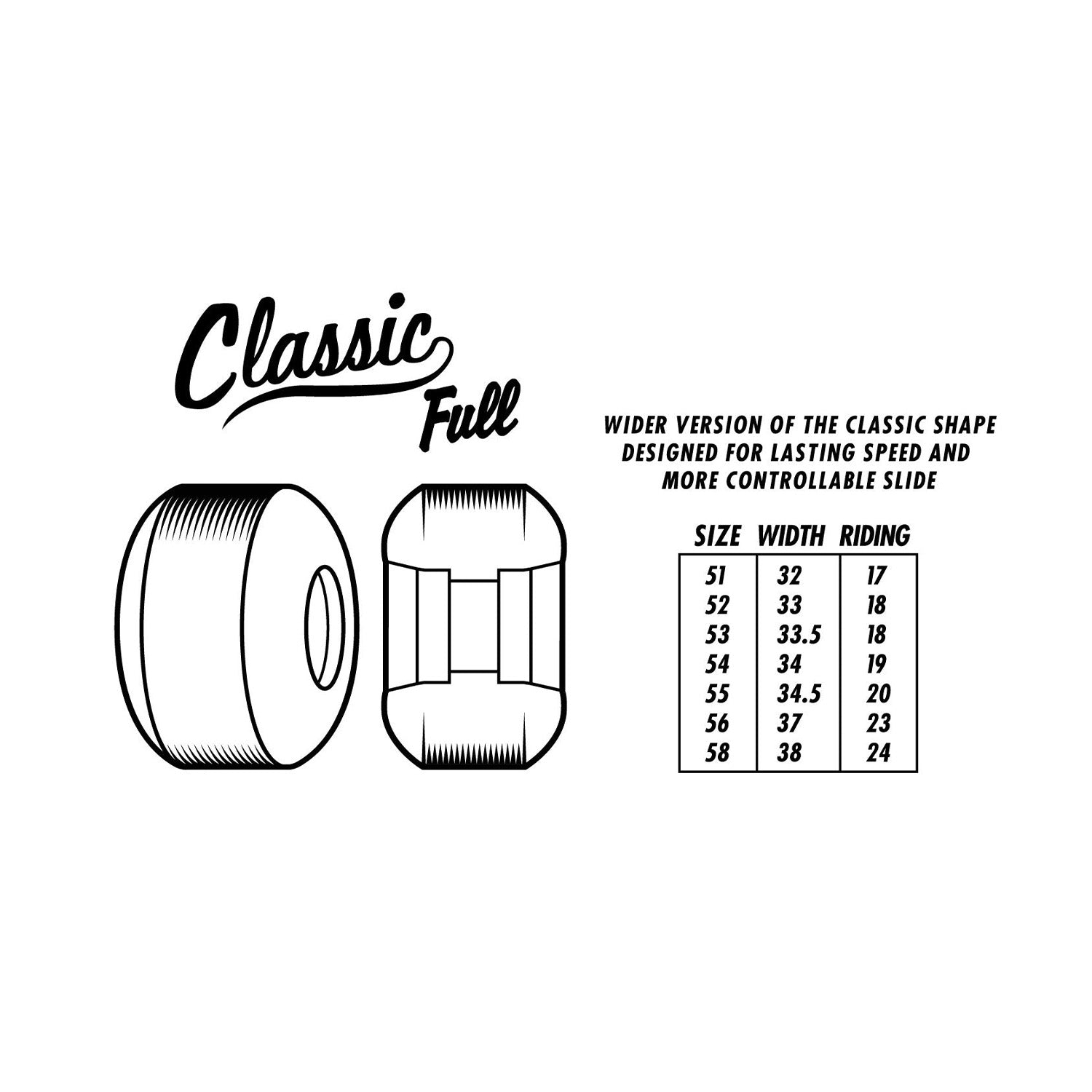 Spitfire Wheels F4 Shroom Bighead Classic Full 53mm 99a