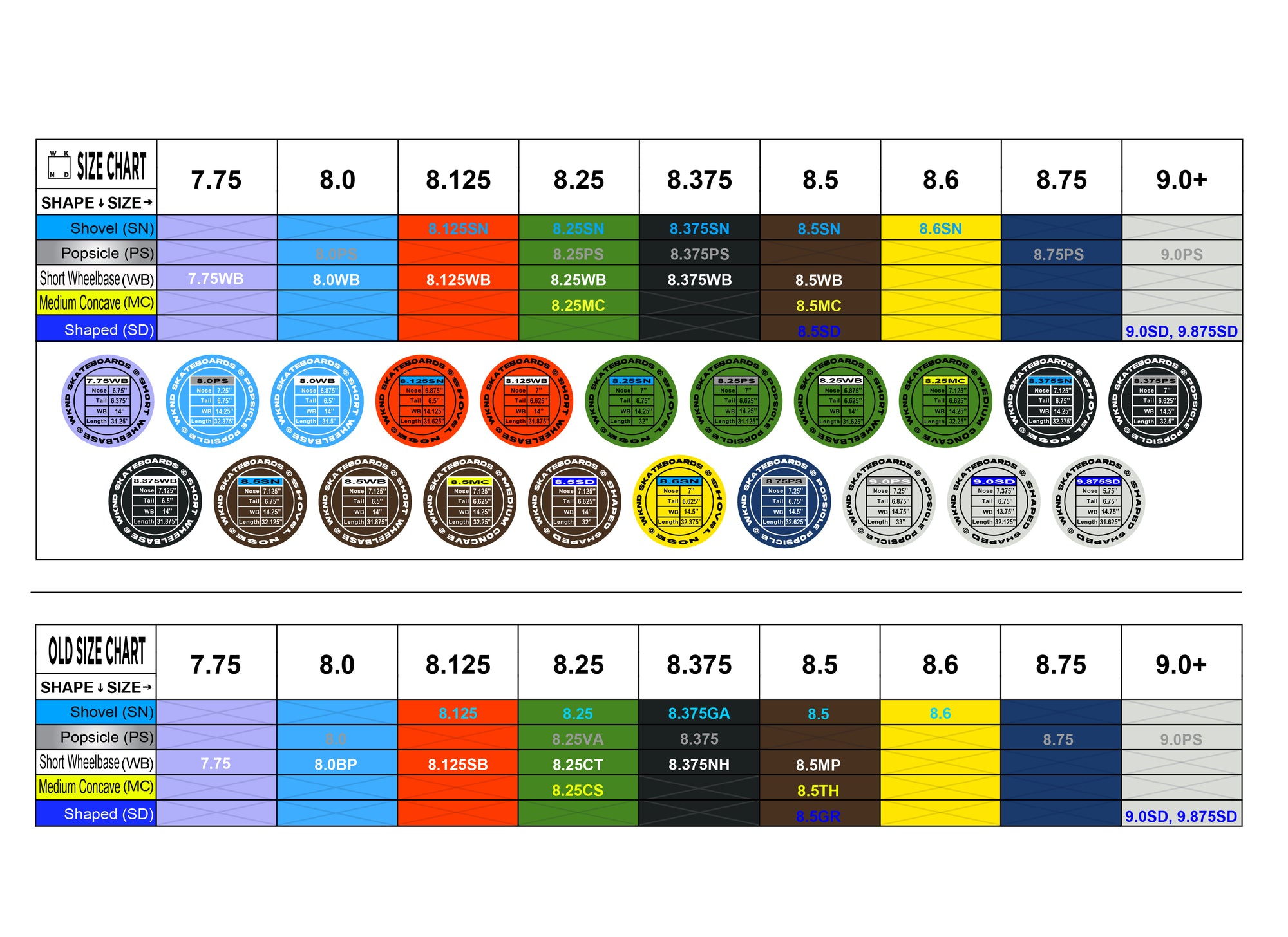 WARPED WKND Karsten Kleppan Thy Kingdom Come Deck 8.375